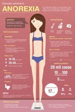 Qué-Es-La-Anorexia-Infografía